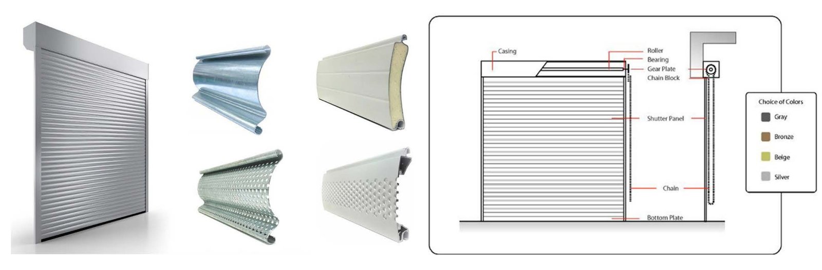 Doors & Industrial Shutters Diagram